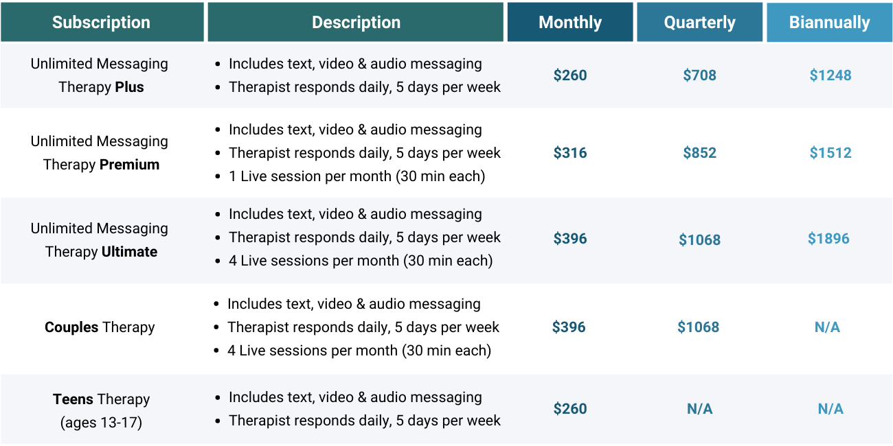 flickr pricing plans